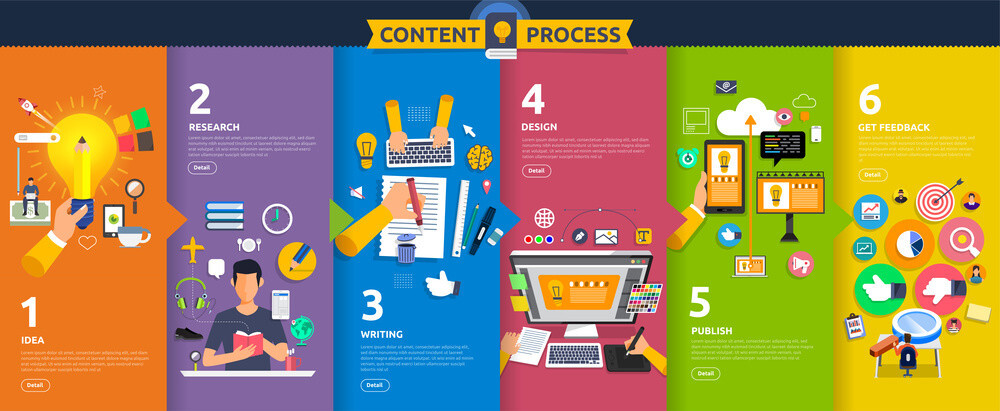 how to write a blog post that people want to read