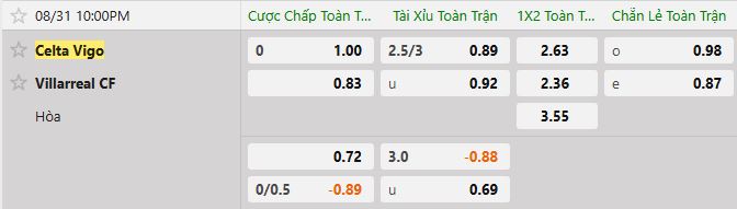 Soi kèo tài xỉu cả trận Celta Vigo vs Villarreal