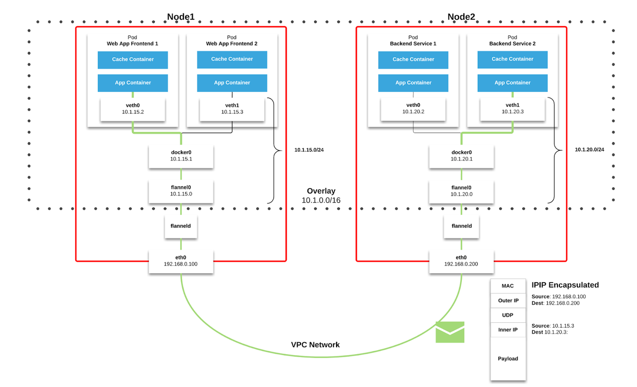deployment diagram