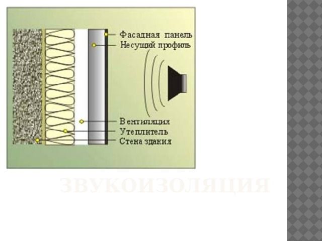 Ламинат и его влияние на акустику помещения звукоизоляция и поглощение шума