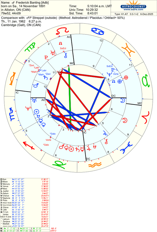 astro 61at frederick banting adb p streppel 67769 2080905