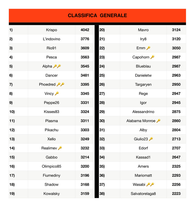 Classifica generale  (15)_page-0001
