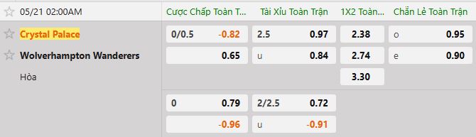 Soi kèo tài xỉu cả trận Crystal Palace vs Wolves