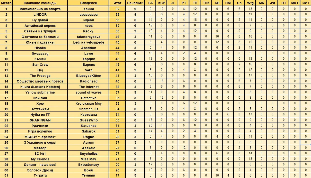 Безымянный