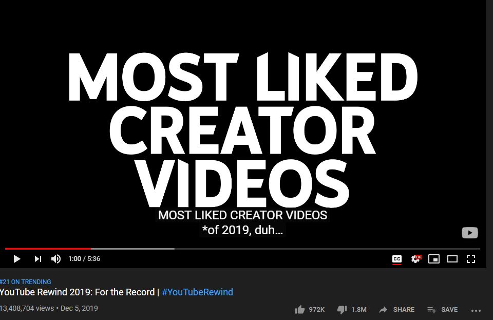YouTube Rewind 2019