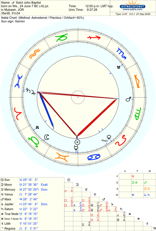 astro_2at_saint_john_baptist.80579.3893337