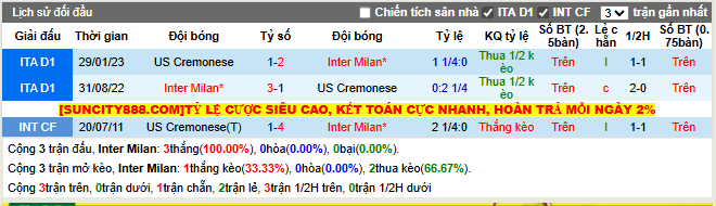 Thành tích đối đầu Inter Milan vs Cremonese