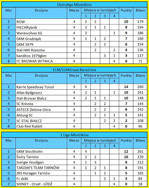 [Obrazek: finaly.jpg]