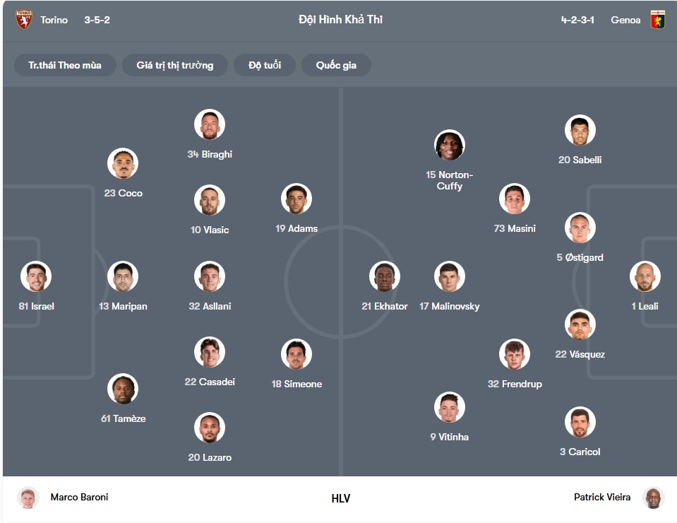 doi hinh Torino vs Genoa