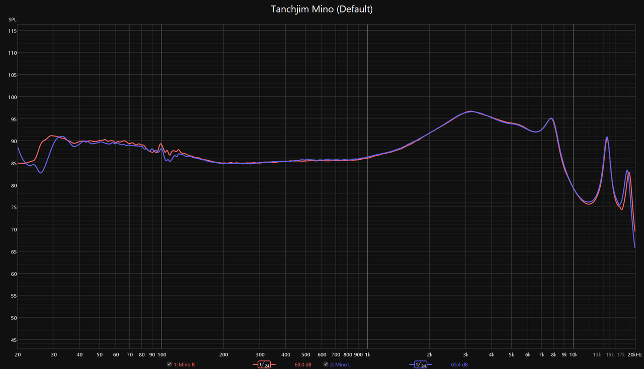 Tanchjim Mino Asano Tanch Edition Review