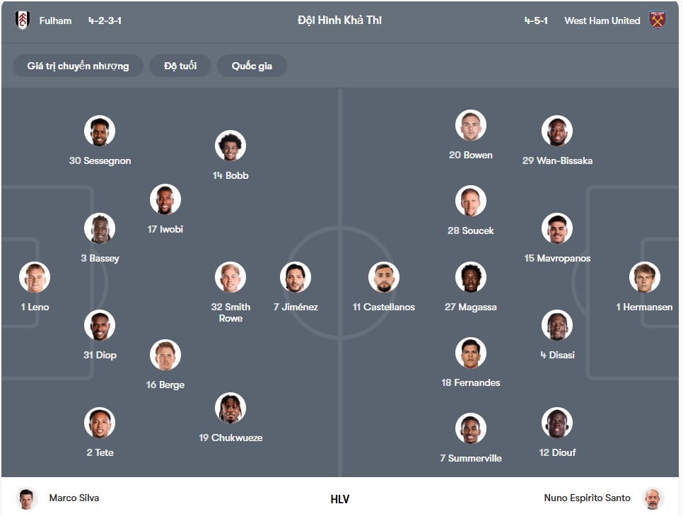 doi hinh Fulham vs West Ham