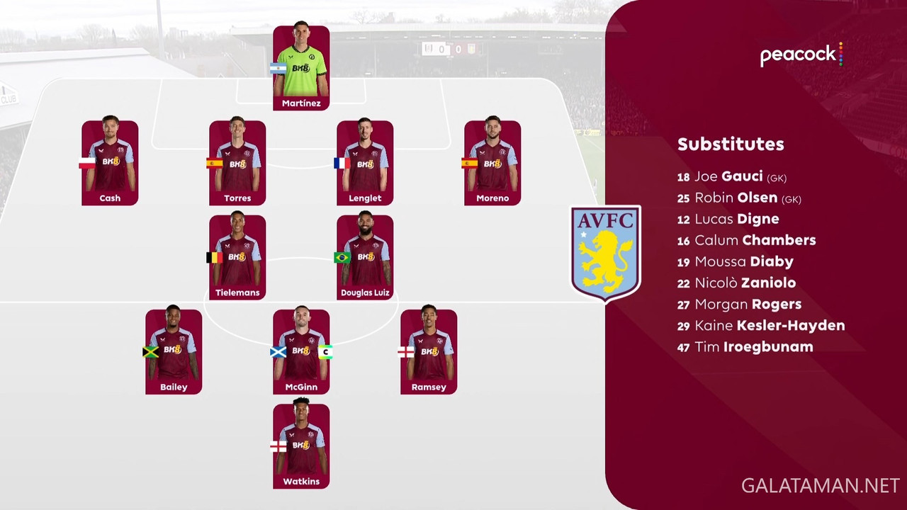[Image: 20240217-FUL-ASV-EPL-1-1080-ts-snapshot-...08-426.jpg]