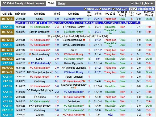 Phong độ gần đây FC Kairat Almaty