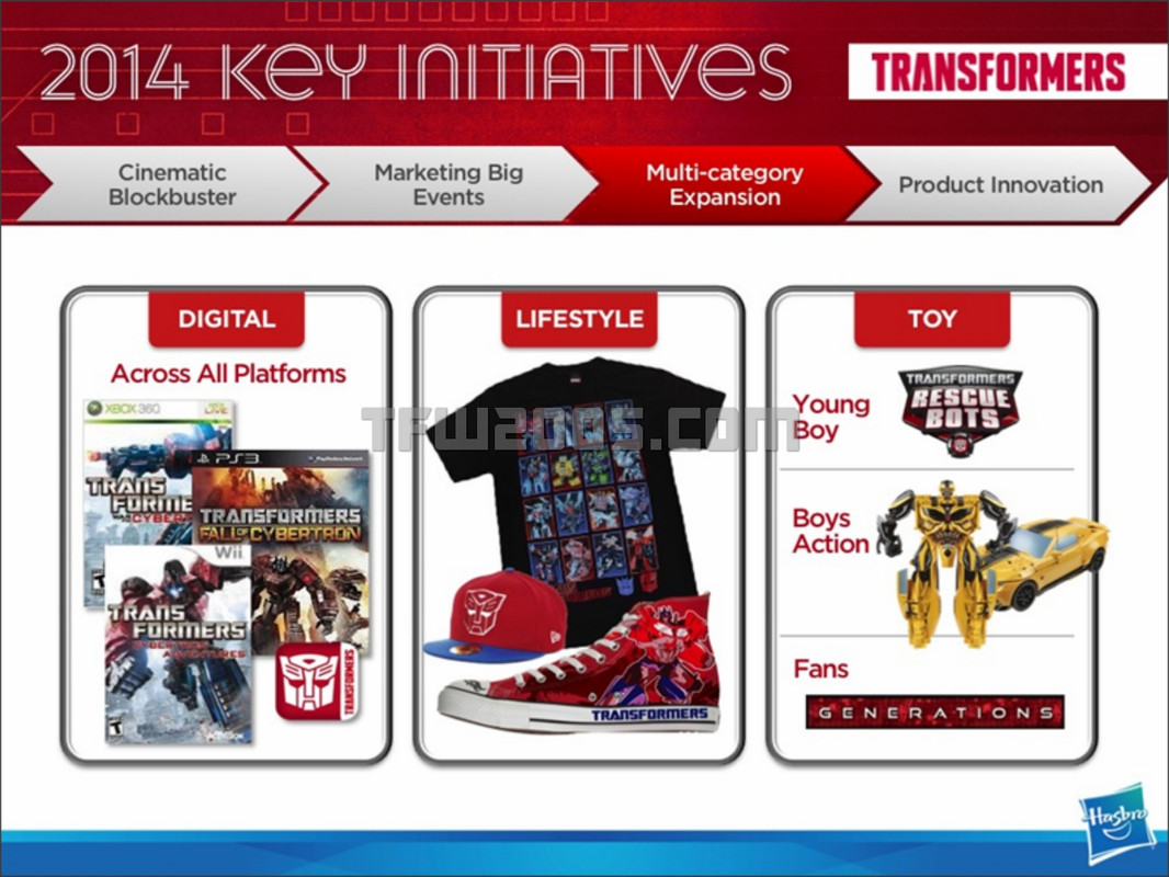 Hasbro-Toy-Fair-2014-Investor-Event-129_13923910