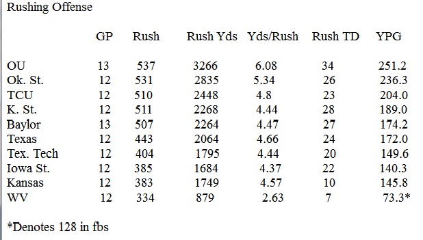 2019-tcu-ttl-rushing-yds.jpg