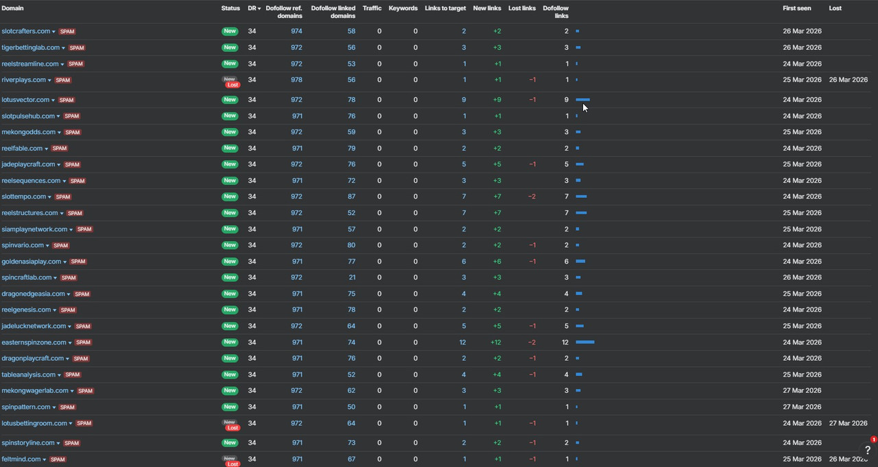 Samad Says: Afiliasi situs SLOT88KU rekomendasi game online slot88 resmi Hari ini