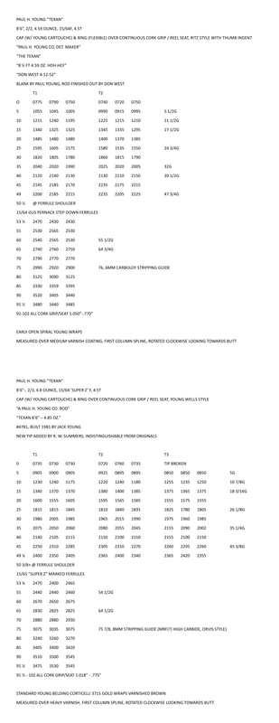 Paul HYoung TEXAN measurements