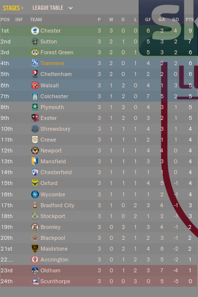 https://i.postimg.cc/d3tZ2Gr7/TRFC-Table-Mid-Aug2024.png