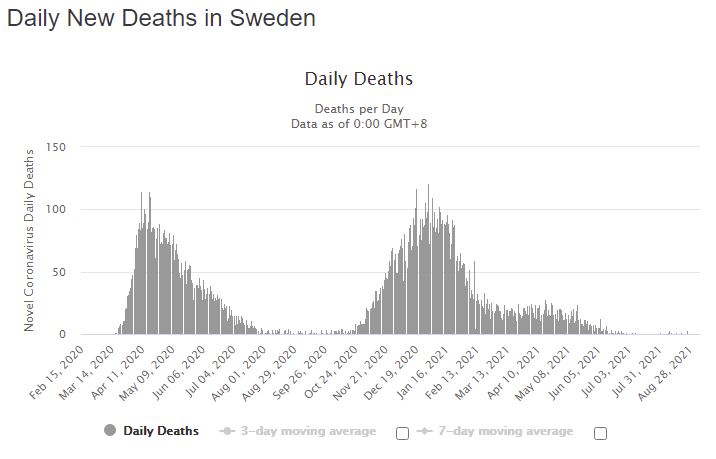 Daily-Deaths-Sweden.jpg