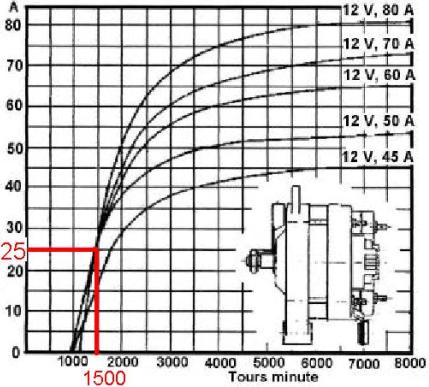 courbe alternateur