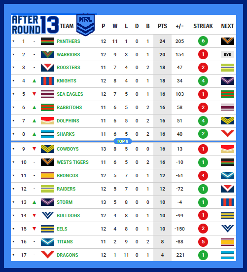 Ladder-After-Round-13-2026.png