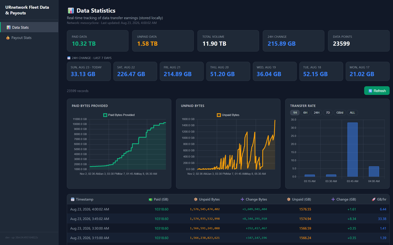 dashboard screenshot
