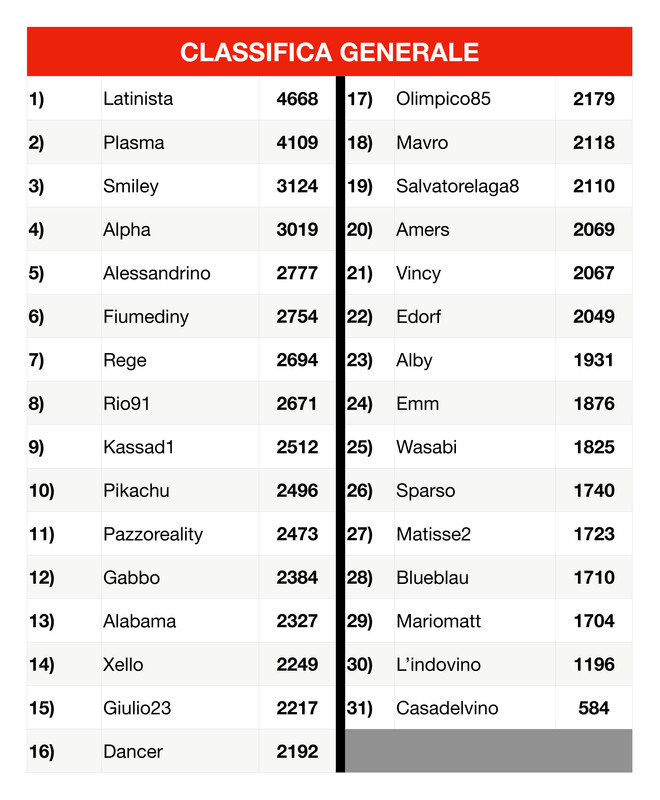 https://i.postimg.cc/d3wzt6Zs/Classifica-generale-2-13-page-0001.jpg