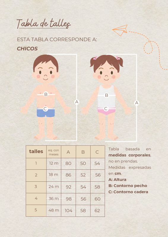 Tabla de Talles Chicos