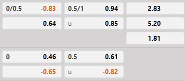 Soi kèo tài xỉu hiệp 1 Valencia vs Getafe