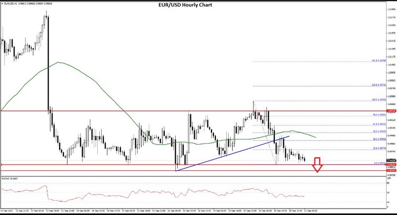 FXOpen Daily Analytics forex and crypto trading - Page 13 EURUSD-21922