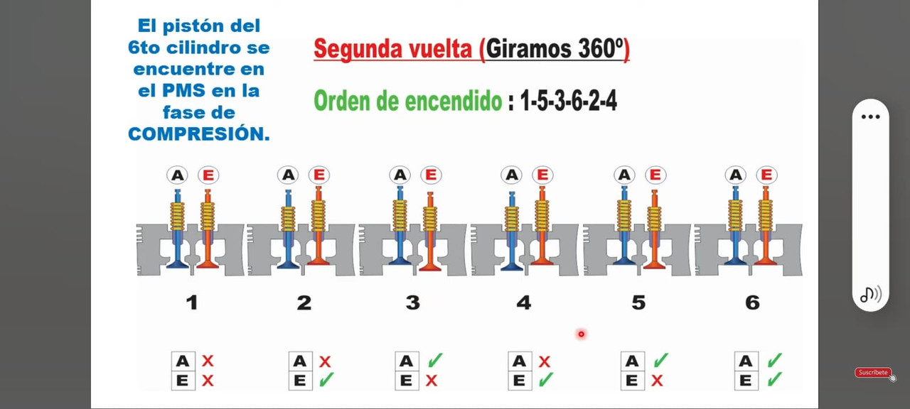 Ajust Valvules M20_2