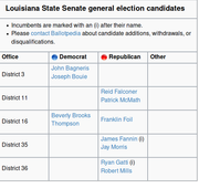 REPUB-DISTRICTS-LOUISIANA