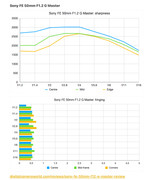4_Sony FE 50mm F1.2 G Master