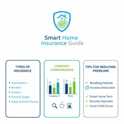 Homeowner using smart devices to reduce insurance cost