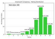 6 Innsmouth Conspiracy distribution