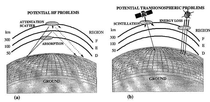 Schéma explicatif des méthodes des modification de haute fréquence.