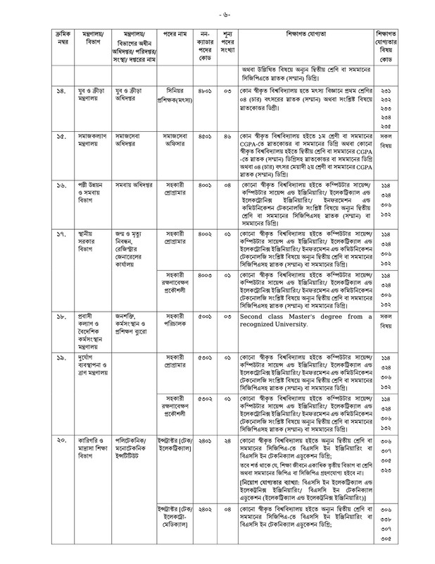 40th-BCS-Non-Cadre-Post-Choice-Form-Fill-Up-Notice-2023-PDF-06