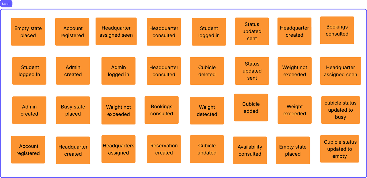 BibFlip - DDD Estratégico - Event Storming Step 1
