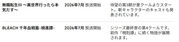 sukurinshotto-28-3-2026-165933-gemini-google-com