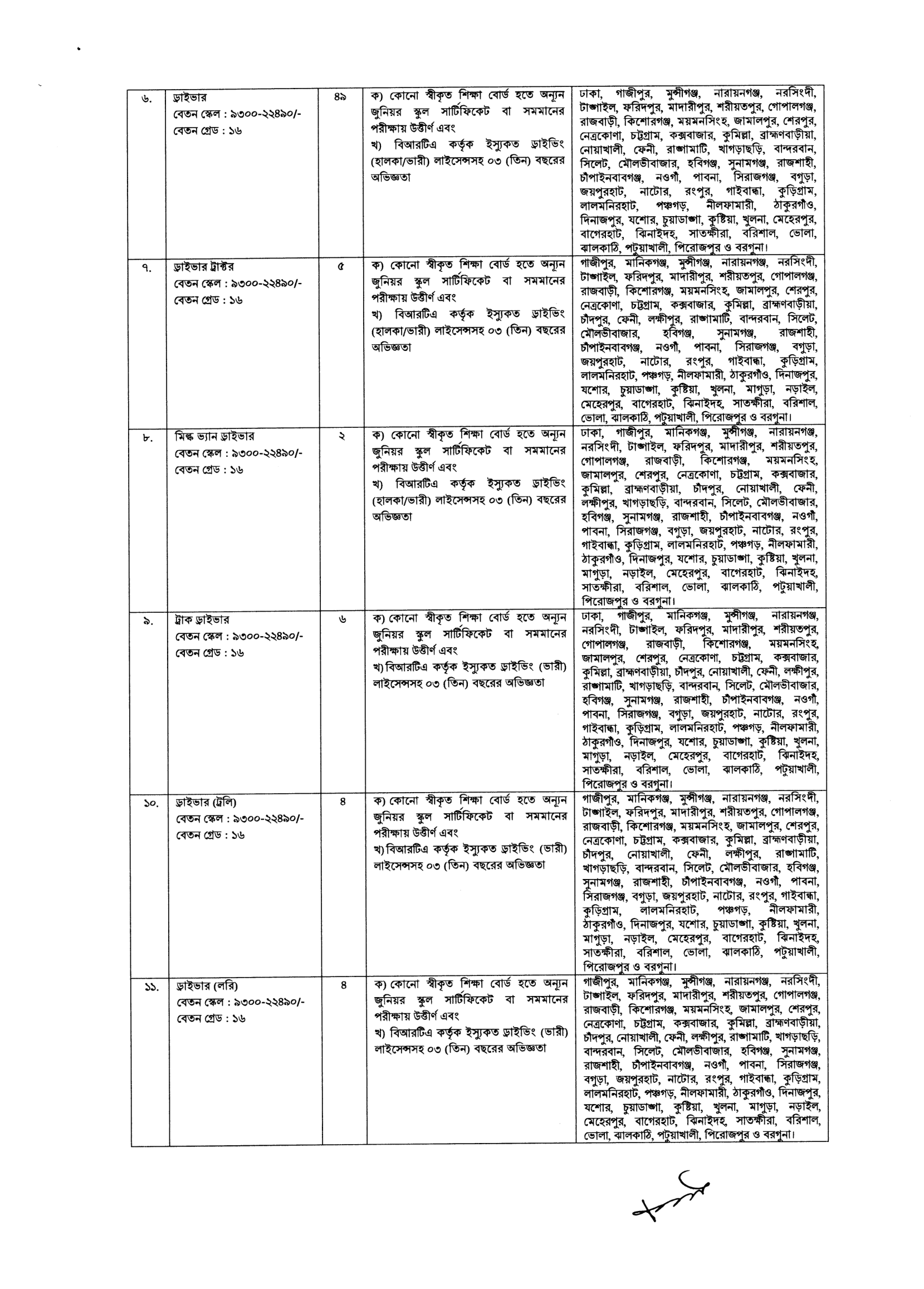 প্রাণিসম্পদ অধিদপ্তর নিয়োগ বিজ্ঞপ্তি