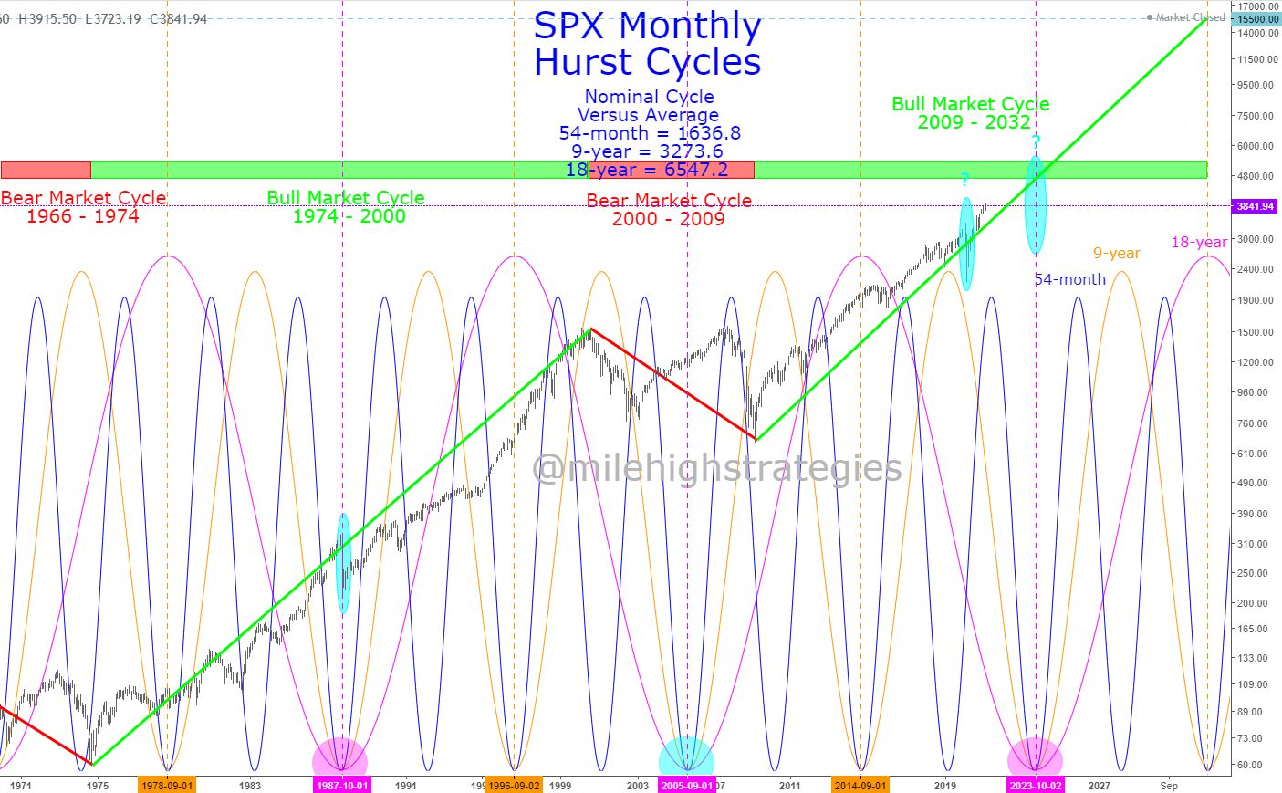 SPX-M-03-05-21-HC.jpg