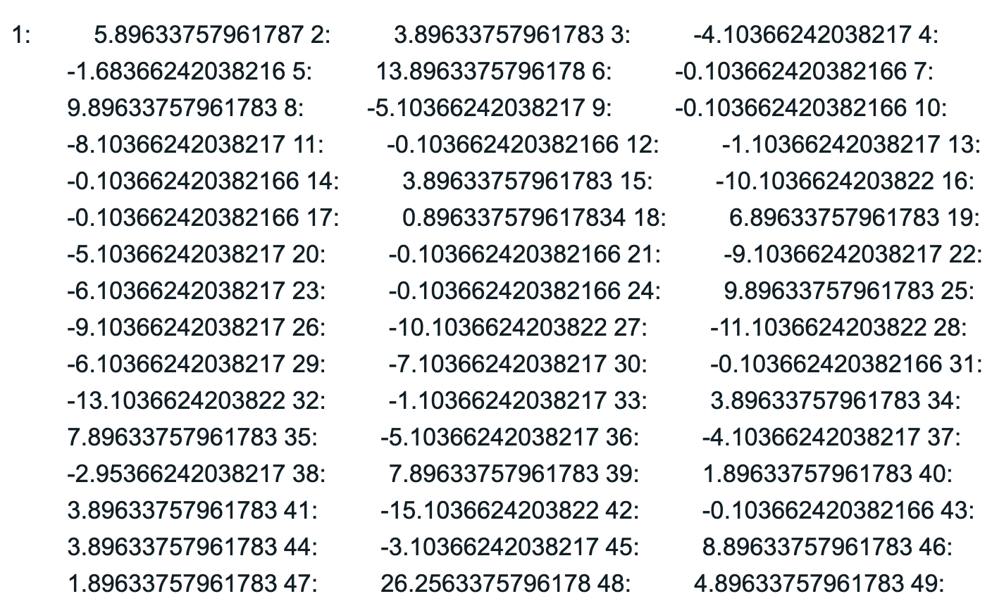 Output of 'resid' function for empty model of Thumb