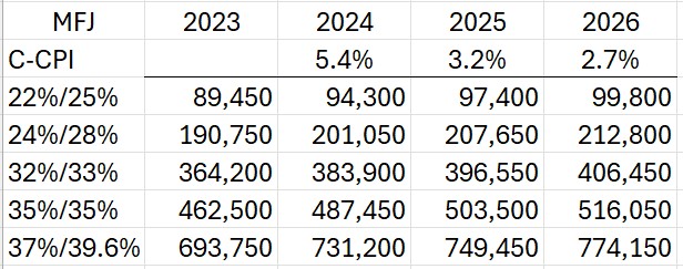 tax brackets etc assuming TCJA sunset no new laws - Bogleheads.org