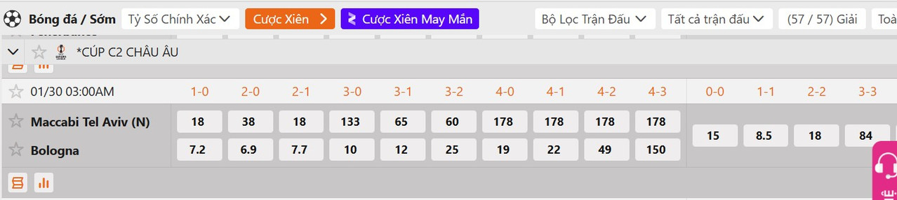 Tỷ lệ tỷ số chính xác Maccabi Tel Aviv vs Bologna
