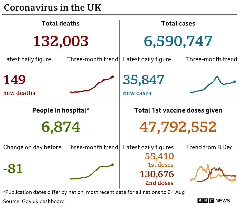 _120246921_uk_card_with_vax_2doses_25aug-nc