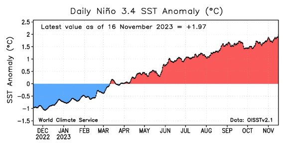 Nov-17-WCS.png