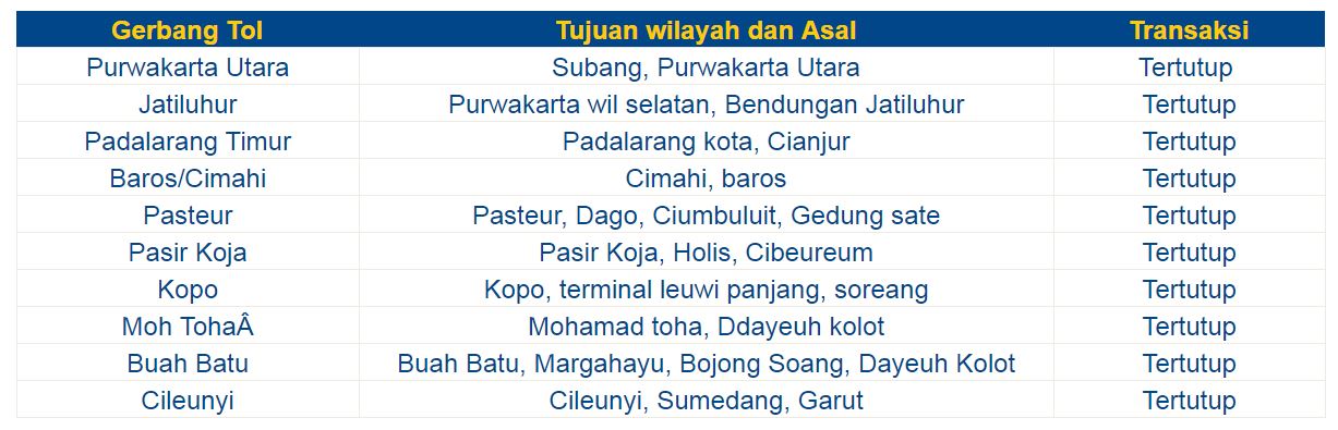 Transaksi tol