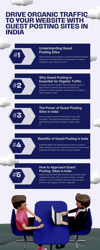 Drive Organic Traffic to Your Website with Guest Posting Sites in India