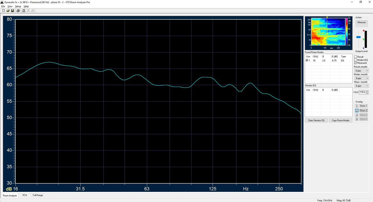 Dynaudio-5x-2x-SB16-Parasound-60-Hz-phas