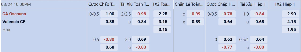 Tỉ lệ kèo Osasuna vs Valencia